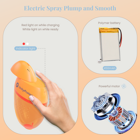 UnityProtect Portable Bidet for Travel, Mango Shape Rechargeable Electric Travel Bidet Sprayer with Adaptor, Mini High Pressure Handheld Bidet for Women Men Baby Cleaning